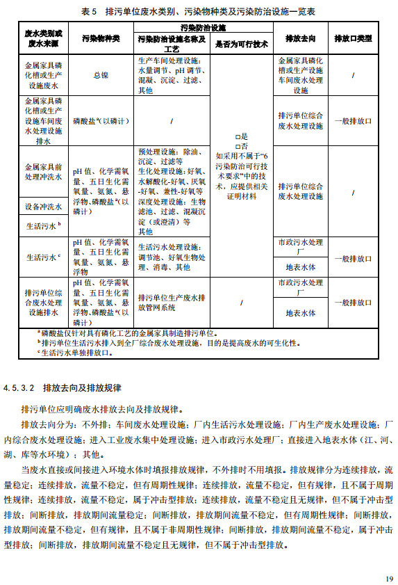 家具制造工業排污許可證申請與核發技術規范2019(圖17) 家具制造工業排污許可證申請與核發技術規范2019(圖17)