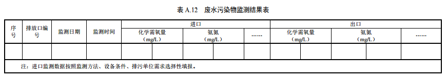 家具制造工業排污許可證申請與核發技術規范2019(圖37) 家具制造工業排污許可證申請與核發技術規范2019(圖37)