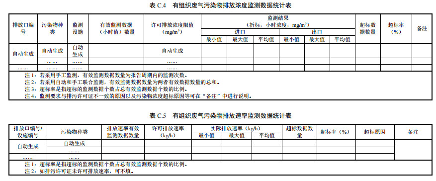 家具制造工業排污許可證申請與核發技術規范2019(圖44) 家具制造工業排污許可證申請與核發技術規范2019(圖44)