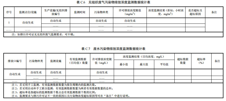 家具制造工業排污許可證申請與核發技術規范2019(圖45) 家具制造工業排污許可證申請與核發技術規范2019(圖45)
