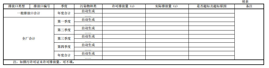 家具制造工業排污許可證申請與核發技術規范2019(圖52) 家具制造工業排污許可證申請與核發技術規范2019(圖52)