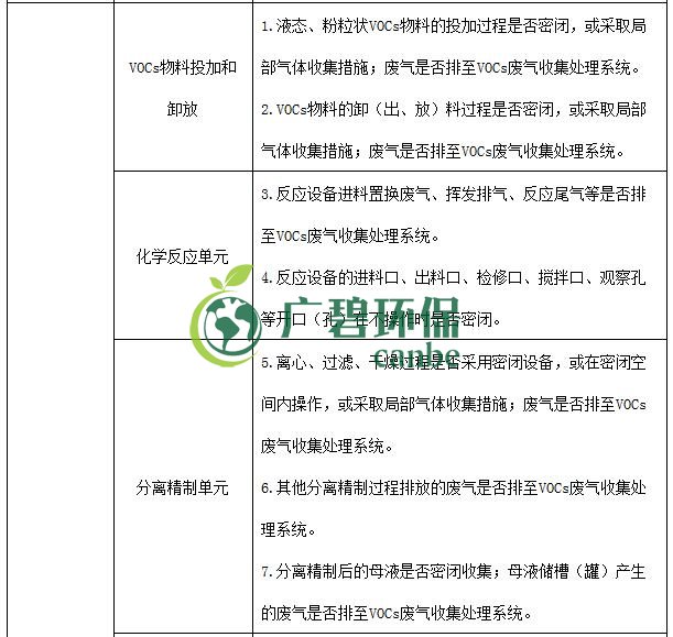 生態(tài)環(huán)境部印發(fā)《重點行業(yè)揮發(fā)性有機物綜合治理方案》(圖10) 生態(tài)環(huán)境部印發(fā)《重點行業(yè)揮發(fā)性有機物綜合治理方案》(圖10)