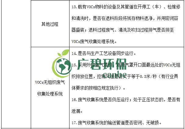 生態(tài)環(huán)境部印發(fā)《重點行業(yè)揮發(fā)性有機物綜合治理方案》(圖12) 生態(tài)環(huán)境部印發(fā)《重點行業(yè)揮發(fā)性有機物綜合治理方案》(圖12)