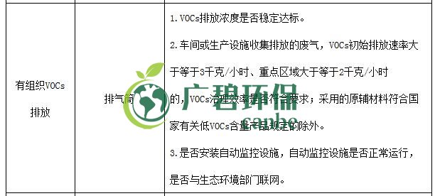 生態(tài)環(huán)境部印發(fā)《重點行業(yè)揮發(fā)性有機物綜合治理方案》(圖14) 生態(tài)環(huán)境部印發(fā)《重點行業(yè)揮發(fā)性有機物綜合治理方案》(圖14)