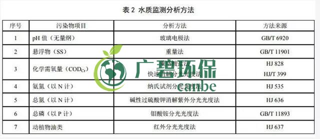 天津《農村生活污水處理設施水污染物排放標準》2019年7月10日起實施(圖4) 天津《農村生活污水處理設施水污染物排放標準》2019年7月10日起實施(圖4)