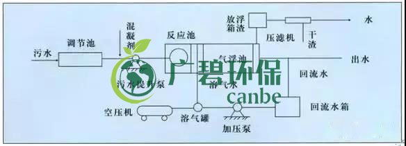 制藥行業廢水是什么？制藥行業廢水處理技術(圖2)